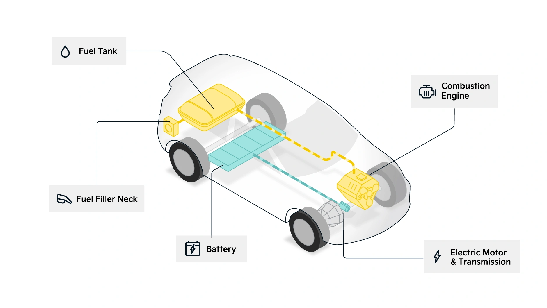 kia hybris auto